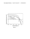 ORGANIC SEMICONDUCTOR DOPING PROCESS diagram and image