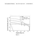 ORGANIC SEMICONDUCTOR DOPING PROCESS diagram and image