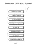 NON-PLANAR SEMICONDUCTOR DEVICE WITH ASPECT RATIO TRAPPING diagram and image