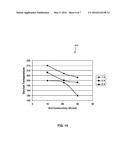 INTEGRATED CIRCUIT HEAT DISSIPATION USING NANOSTRUCTURES diagram and image