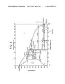 SEMICONDUCTOR DEVICE AND METHOD OF MANUFACTURING SEMICONDUCTOR DEVICE diagram and image