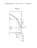 SEMICONDUCTOR DEVICE AND METHOD OF MANUFACTURING SEMICONDUCTOR DEVICE diagram and image