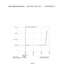 ACTIVE MATRIX LIGHT EMITTING DIODES DISPLAY MODULE WITH CARBON NANOTUBES     CONTROL CIRCUITS AND METHODS OF FABRICATION diagram and image