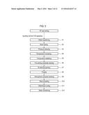 SUBSTRATE PROCESSING APPARATUS, SEMICONDUCTOR DEVICE MANUFACTURING METHOD,     AND SUBSTRATE PROCESSING METHOD diagram and image