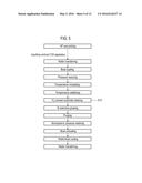 SUBSTRATE PROCESSING APPARATUS, SEMICONDUCTOR DEVICE MANUFACTURING METHOD,     AND SUBSTRATE PROCESSING METHOD diagram and image