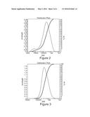 ORGANIC LIGHT EMITTING DEVICE diagram and image