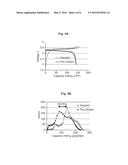 Pre-Lithiation of Electrode Materials in a Semi-Solid Electrode diagram and image