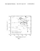 THREE-DIMENSIONAL (3D) ELECTRODE ARCHITECTURE FOR A MICROBATTERY diagram and image