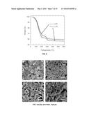 THREE-DIMENSIONAL (3D) ELECTRODE ARCHITECTURE FOR A MICROBATTERY diagram and image