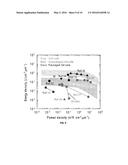 THREE-DIMENSIONAL (3D) ELECTRODE ARCHITECTURE FOR A MICROBATTERY diagram and image