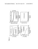 ELECTROLYTE FOR BATTERIES WITH REGENERATIVE SOLID ELECTROLYTE INTERFACE diagram and image