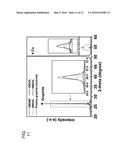 ELECTROLYTE FOR BATTERIES WITH REGENERATIVE SOLID ELECTROLYTE INTERFACE diagram and image