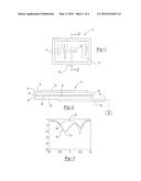 RADIO FREQUENCY ANISOTROPIC PATCH ANTENNA AND POLARIZATION SELECTIVE     SURFACE diagram and image