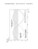 INVERTER DEVICE diagram and image