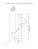 PHASE CONTROL CIRCUIT FOR BRUSHLESS MOTOR, BRUSHLESS MOTOR AND METHOD FOR     CONTROLLING THE PHASE OF BRUSHLESS MOTOR diagram and image