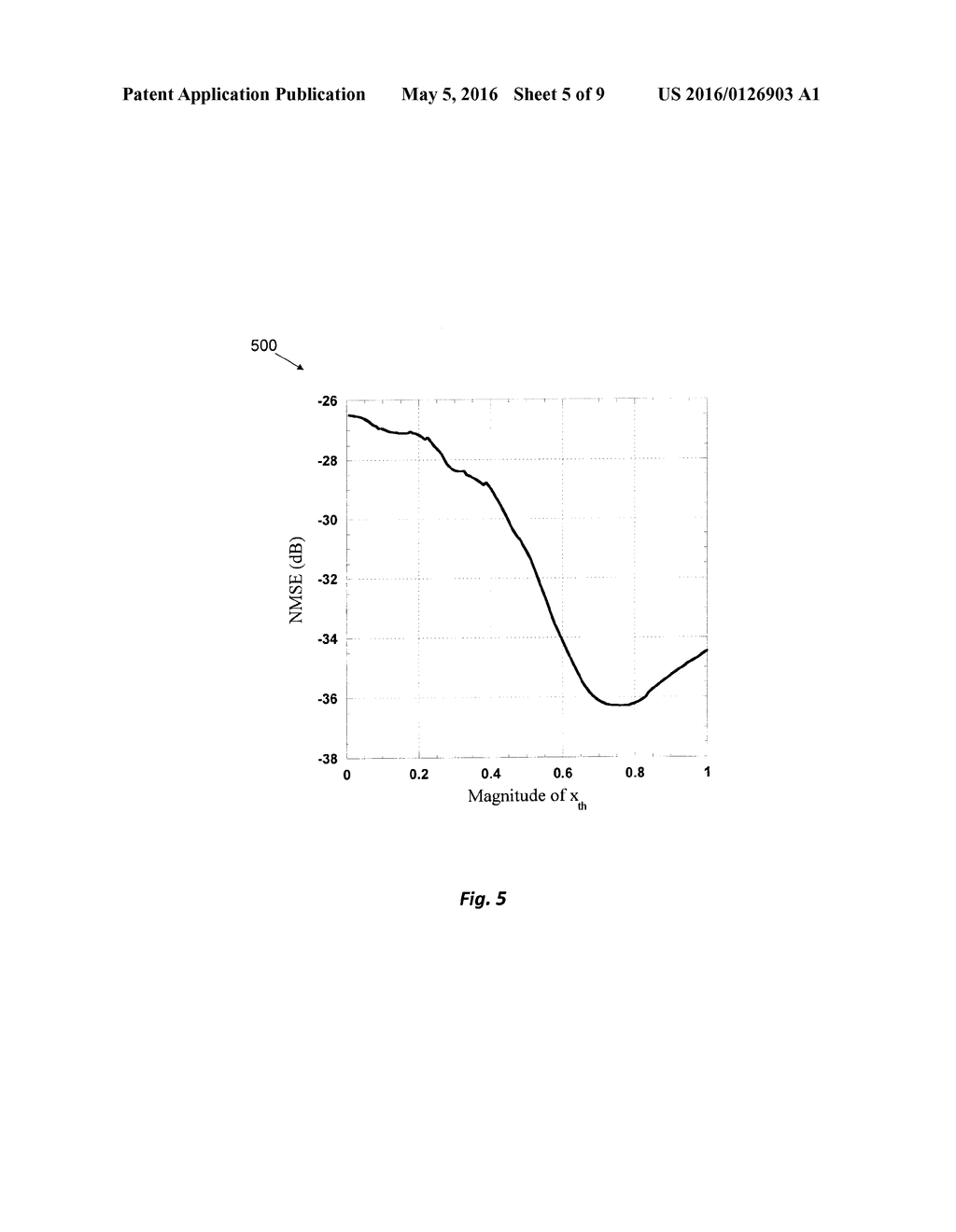 WEIGHTED MEMORY POLYNOMIAL METHOD AND SYSTEM FOR POWER AMPLIFIERS     PREDISTORTION - diagram, schematic, and image 06