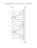 Data Storage Element and Signal Processing Method diagram and image