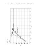 PHASE DETECTOR AND PHASE-LOCKED LOOP diagram and image