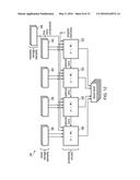 APPARATUS AND METHOD FOR PERFORMING CONVERSION OPERATION diagram and image