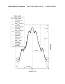 APPLICATION OF ORBITAL ANGULAR MOMENTUM TO FIBER, FSO AND RF diagram and image