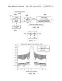 APPLICATION OF ORBITAL ANGULAR MOMENTUM TO FIBER, FSO AND RF diagram and image