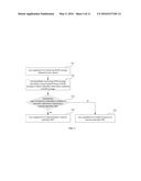 METHOD FOR TRIGGERING APERIODIC SOUNDING REFERENCE SYMBOL, BASE STATION     AND USER EQUIPMENT diagram and image