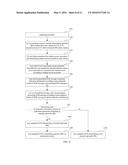 METHOD FOR TRIGGERING APERIODIC SOUNDING REFERENCE SYMBOL, BASE STATION     AND USER EQUIPMENT diagram and image