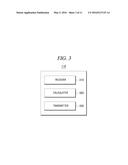 HOMOMORPHIC ENCRYPTION SCHEME diagram and image