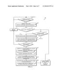 SUPERVISED ONLINE IDENTITY diagram and image