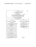 SUPERVISED ONLINE IDENTITY diagram and image