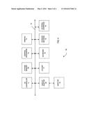 IDENTIFYING A POTENTIAL DDOS ATTACK USING STATISTICAL ANALYSIS diagram and image