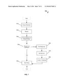 DETERMINING VULNERABILITY OF A WEBSITE TO SECURITY THREATS diagram and image