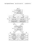 SYSTEM AND METHOD FOR PROVIDING ERROR HANDLING IN AN UNTRUSTED NETWORK     ENVIRONMENT diagram and image