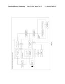 CROSS-PLATFORM DATA SYNCHRONIZATION diagram and image