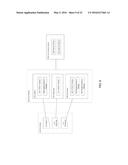 CROSS-PLATFORM DATA SYNCHRONIZATION diagram and image