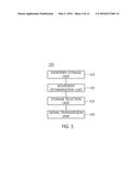 CLOUD STORAGE MANAGING SYSTEM, CLOUD STORAGE MANAGING METHOD, AND     APPARATUS FOR SAME diagram and image