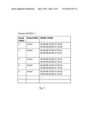 METHOD AND APPARATUS OF REDUNDANT PATH VALIDATION BEFORE PROVISIONING diagram and image