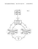 Systems And Methods For Data Routing Management diagram and image