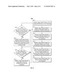 SYSTEMS AND METHODS FOR GENERATING A UNIQUE FINGERPRINT AGGREGATING SET OF     UNIQUE TRACKING IDENTIFIERS THROUGHOUT REQUEST/RESPONSE PROCESSING diagram and image