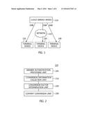 CLOUD SERVICE SYSTEM, CLOUD SEVICE DEVICE, AND METHOD USING SAME diagram and image