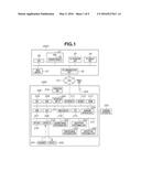 PRINTING APPARATUS, CONTROL METHOD THEREFOR, AND COMPUTER-READABLE MEDIUM diagram and image