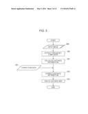 PROCESSING DEVICE, IMAGE PICKUP DEVICE AND PROCESSING METHOD diagram and image