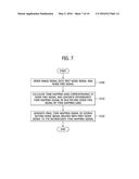 LOCAL TONE MAPPING CIRCUITS AND MOBILE COMPUTING DEVICES INCLUDING THE     SAME diagram and image