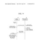 DISPLAY APPARATUS, REMOTE CONTROL APPARATUS, REMOTE CONTROL SYSTEM AND     CONTROLLING METHOD THEREOF diagram and image