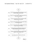 METHODS AND SYSTEMS FOR AUTOMATION AND FACILITATION OF DIRECT PRODUCT     SOURCING AND MANAGEMENT diagram and image