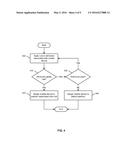 RULE BASED MOBILE DEVICE MANAGEMENT DELEGATION diagram and image