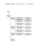 CONFIGURATION OF RESOURCE USAGE IN COMMUNICATION SYSTEMS diagram and image