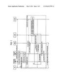 PDN GATEWAY DEVICE AND MOBILE COMMUNICATION METHOD diagram and image