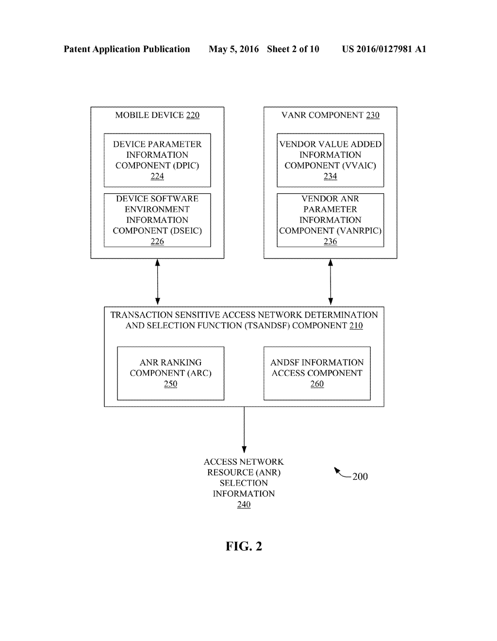 TRANSACTION SENSITIVE ACCESS NETWORK DISCOVERY AND SELECTION - diagram, schematic, and image 03