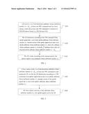 Wireless communication method, apparatus, and system diagram and image